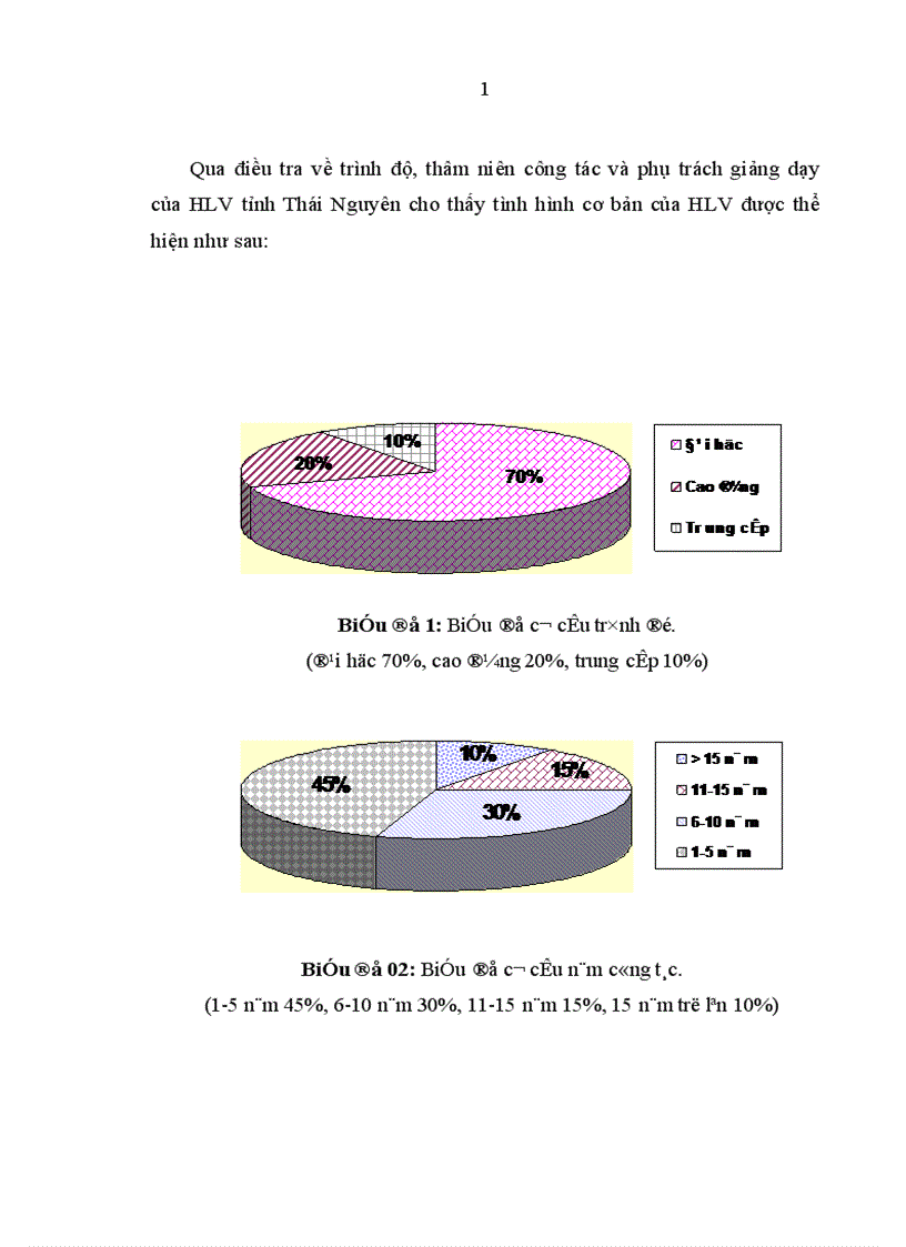 image for page Ứng dụng các bài tập nâng cao hiệu quả kỹ thuật tấn công trong đánh đơn cho nam VĐV cầu lông lứa tuổi 14-15 tỉnh Thái Nguyên