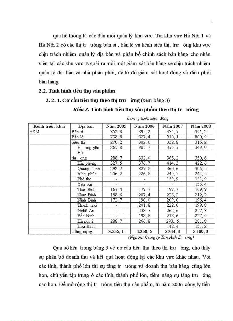image for page Một số giải pháp chủ yếu đẩy mạnh tiêu thụ sản phẩm tại Công ty Tnhh Sản xuất và Thương mại Tân ánh dương