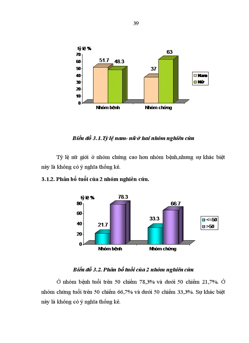 image for page Nghiên cứu chức năng thất trái bằng chỉ số Tei ở bệnh nhân tăng huyết áp