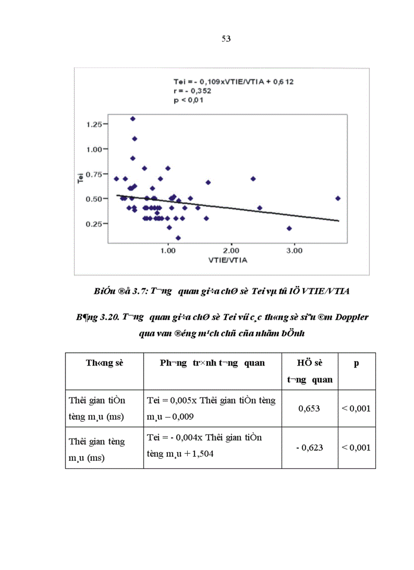 image for page Nghiên cứu chức năng thất trái bằng chỉ số Tei ở bệnh nhân tăng huyết áp