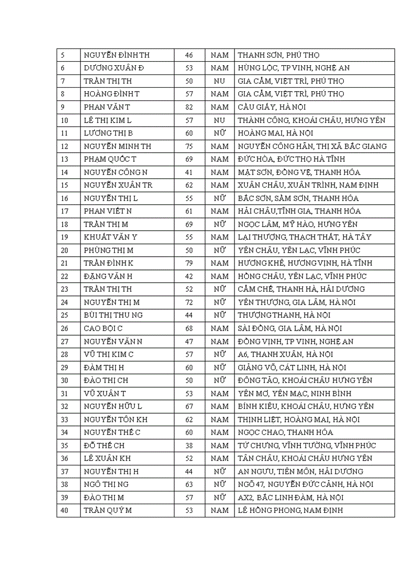 image for page Nghiên cứu chức năng thất trái bằng chỉ số Tei ở bệnh nhân tăng huyết áp