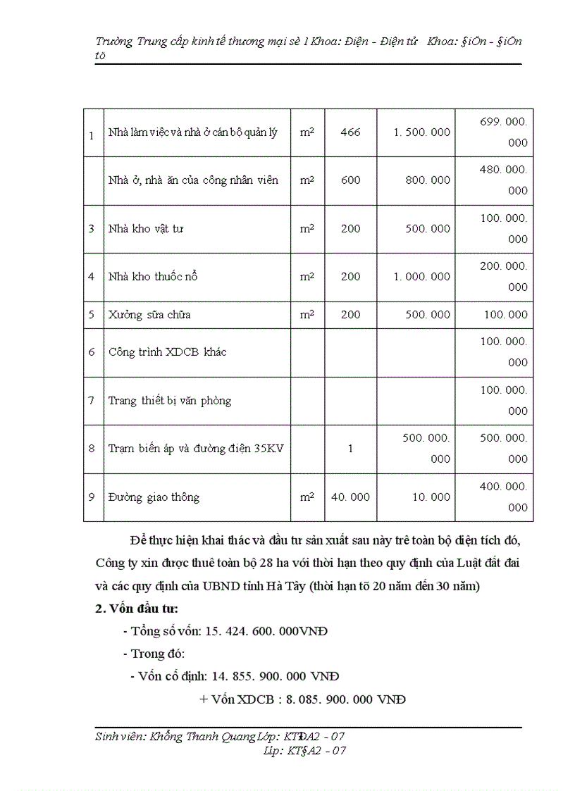 image for page Giới thiệu chung về công ty CP xây dựng sản xuất thương mại HT