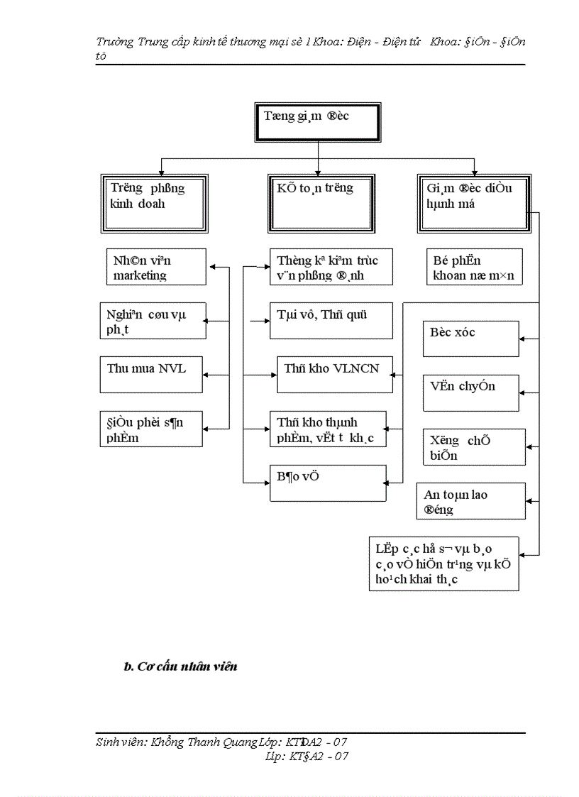 image for page Giới thiệu chung về công ty CP xây dựng sản xuất thương mại HT