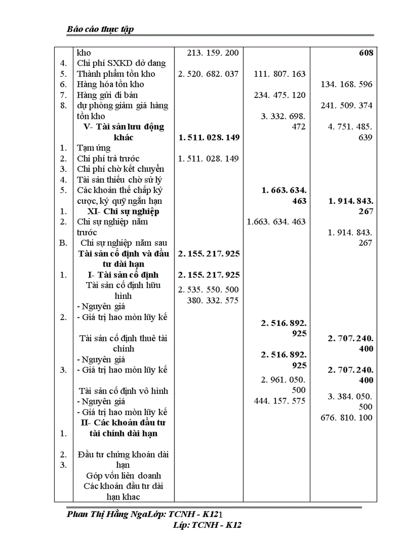 image for page Công tác quản trị tài chính ở công ty cổ phần phát triển hạ tầng Nghệ An