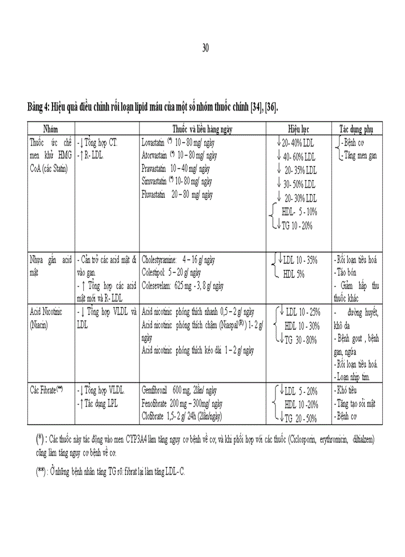 image for page Nghiên cứu tác dụng của viên nén