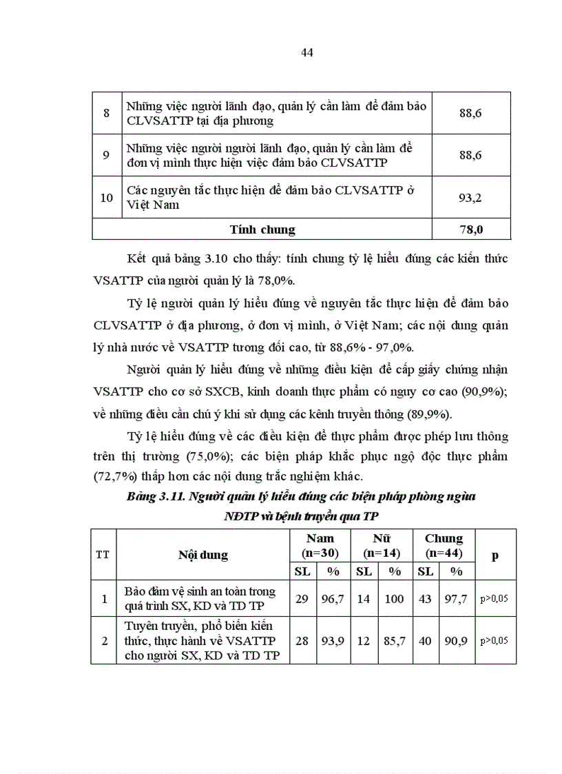 image for page Thực trạng nhiễm khuẩn thực phẩm chế biến sẵn và nhận thức của cộng đồng ở thành phố Điện Biên Phủ năm 2009