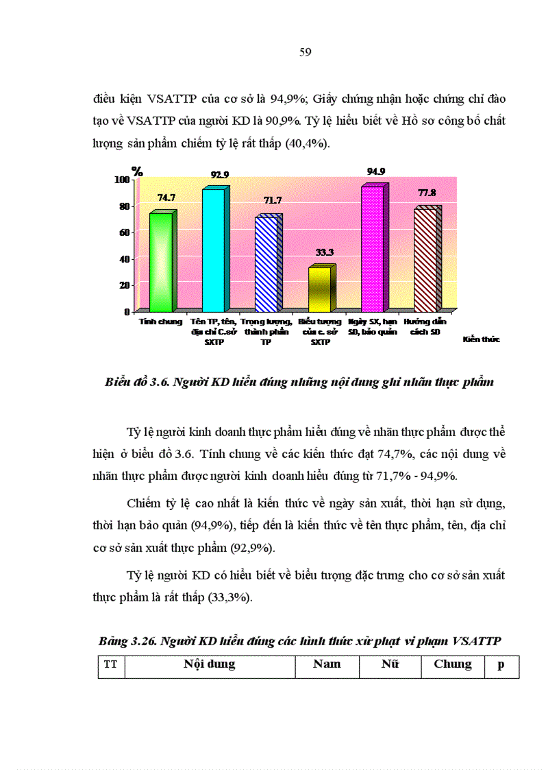image for page Thực trạng nhiễm khuẩn thực phẩm chế biến sẵn và nhận thức của cộng đồng ở thành phố Điện Biên Phủ năm 2009