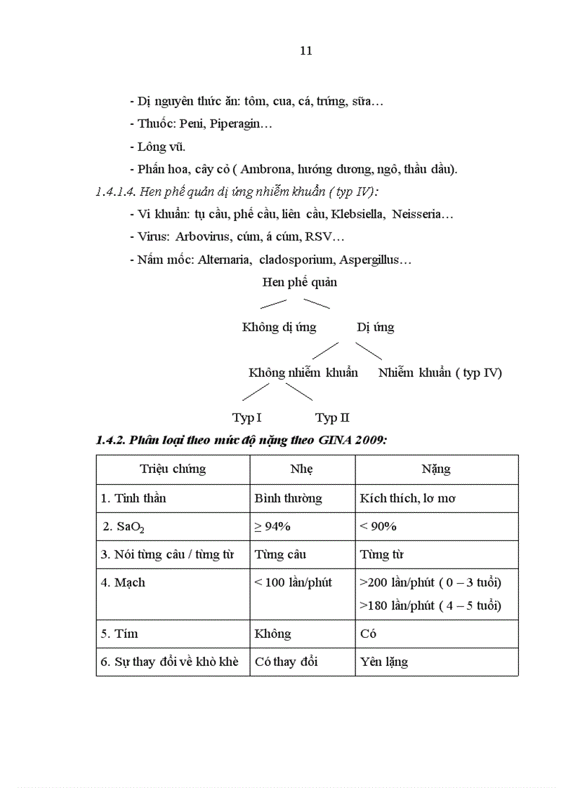 image for page Ảnh hưởng của nhiễm virut đường hô hấp với tình trạng bệnh nặng và thời gian điều trị cơn hen phế quản cấp.