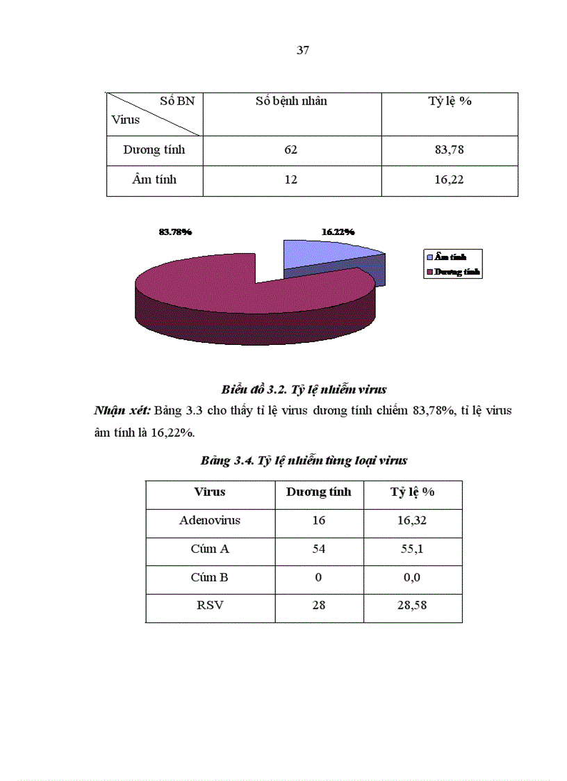 image for page Ảnh hưởng của nhiễm virut đường hô hấp với tình trạng bệnh nặng và thời gian điều trị cơn hen phế quản cấp.