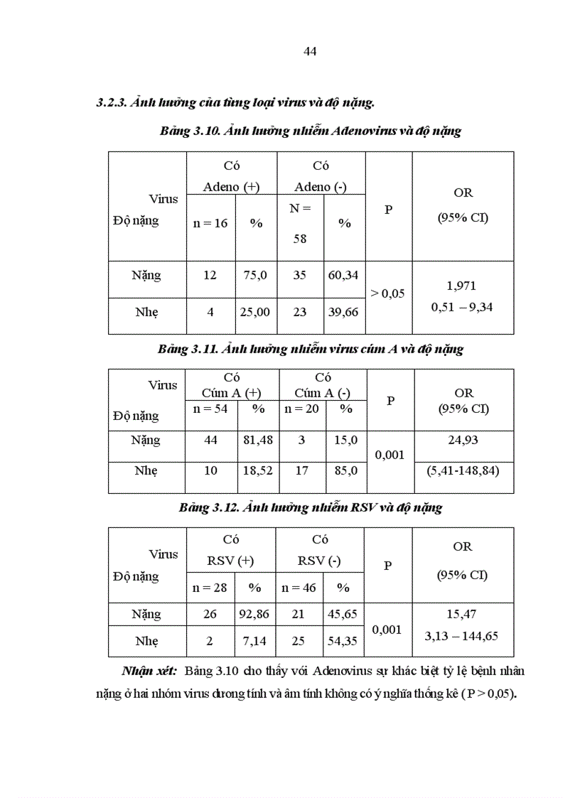 image for page Ảnh hưởng của nhiễm virut đường hô hấp với tình trạng bệnh nặng và thời gian điều trị cơn hen phế quản cấp.