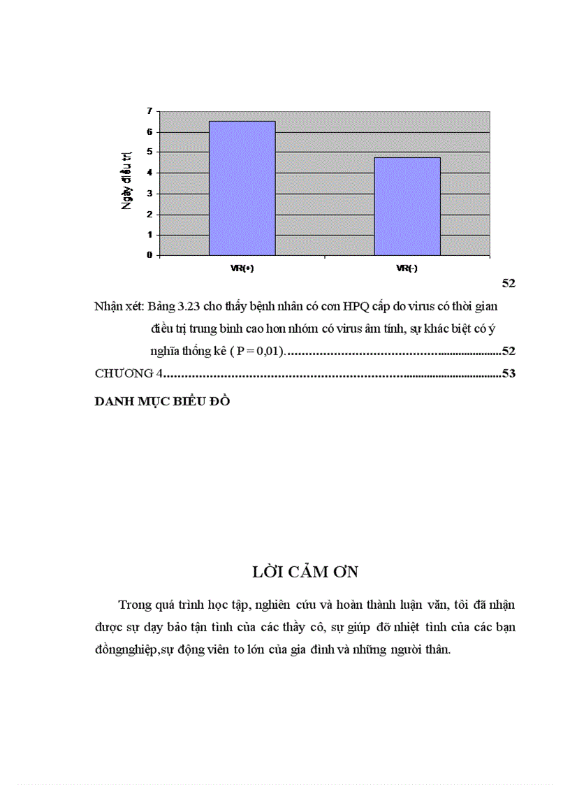 image for page Ảnh hưởng của nhiễm virut đường hô hấp với tình trạng bệnh nặng và thời gian điều trị cơn hen phế quản cấp.