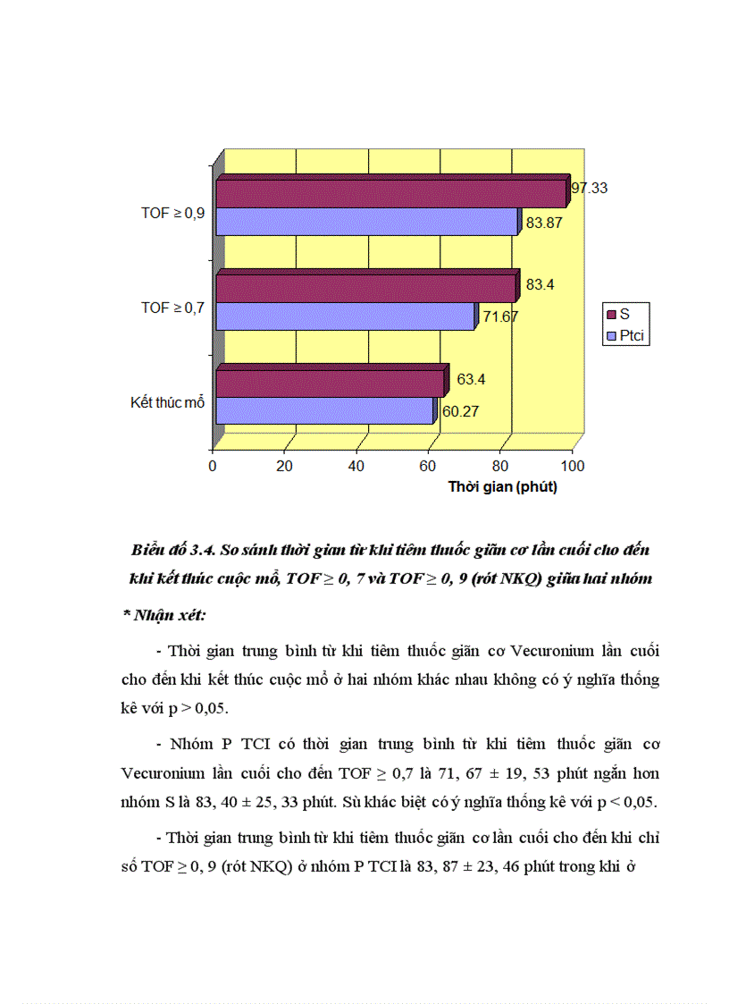 image for page Đánh giá giãn cơ tồn dư sau mổ bằng monitoring ở bệnh nhân dùng giản cơ không khử cực tác dụng dài và trung bình