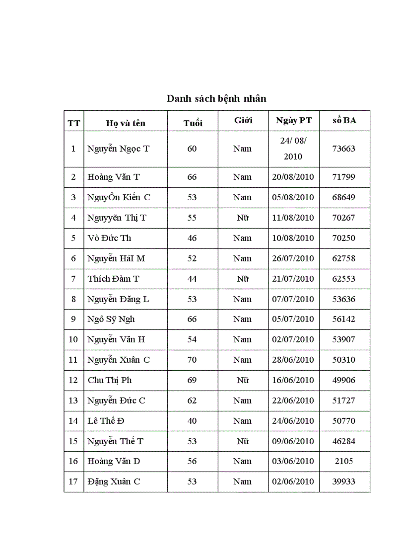 image for page Đánh giá giãn cơ tồn dư sau mổ bằng monitoring ở bệnh nhân dùng giản cơ không khử cực tác dụng dài và trung bình