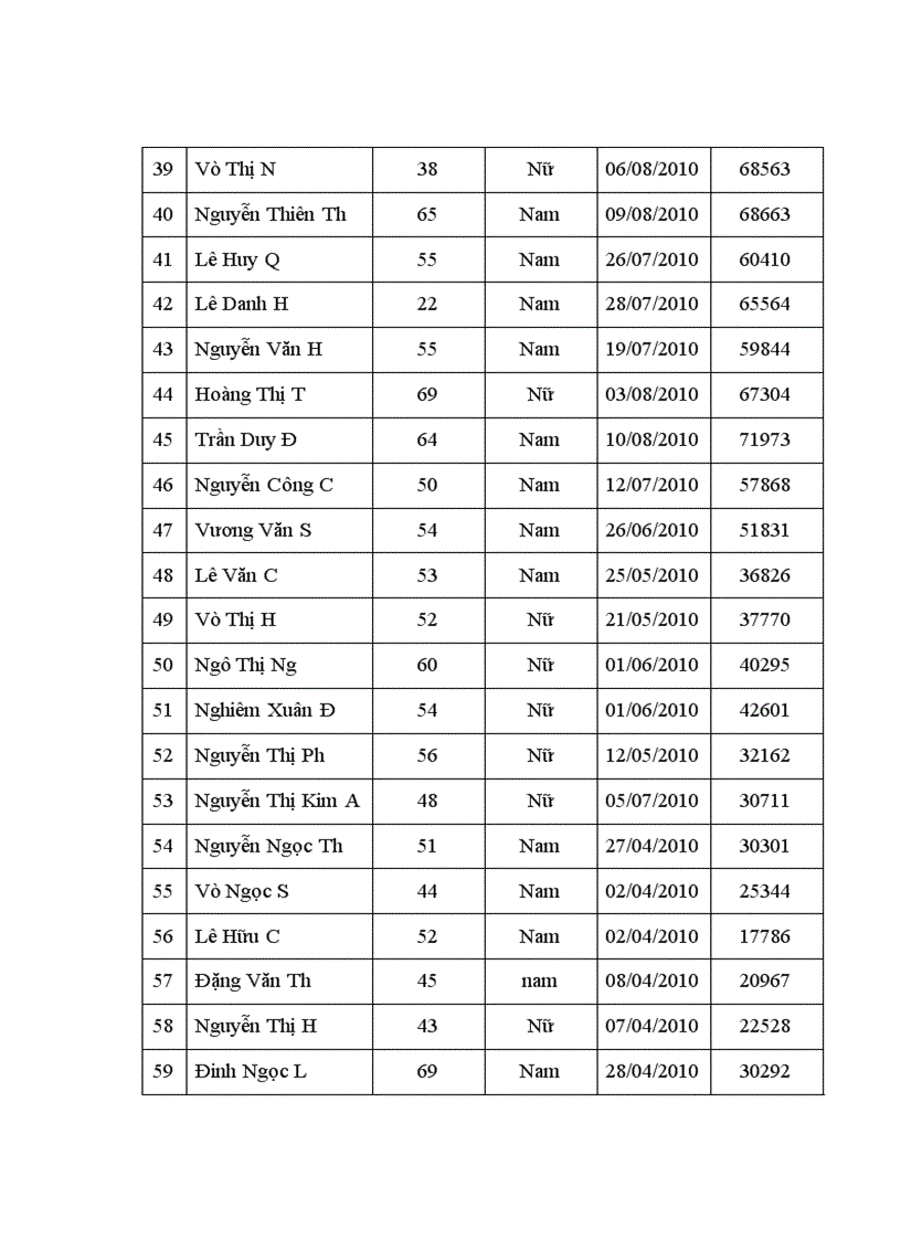 image for page Đánh giá giãn cơ tồn dư sau mổ bằng monitoring ở bệnh nhân dùng giản cơ không khử cực tác dụng dài và trung bình
