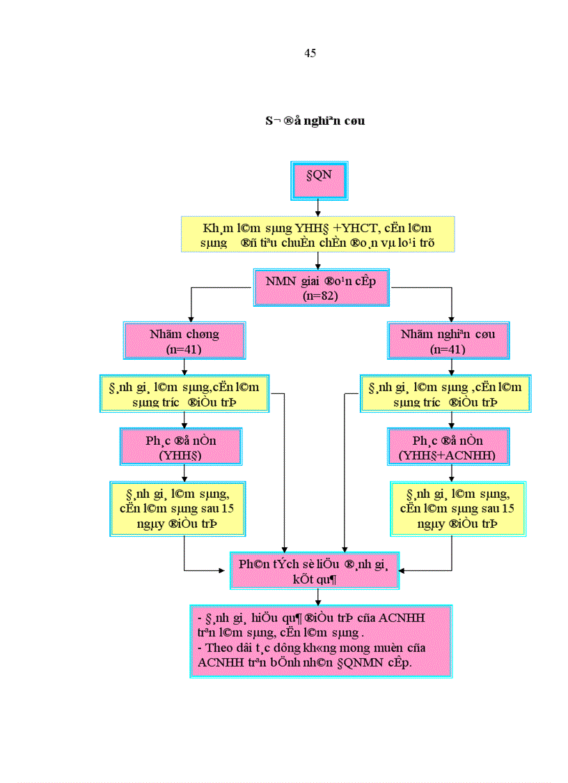 image for page Nghiên cứu điều trị Đột quỵ nhồi máu não giai đoạn cấp của thuốc AN CUNG NGƯU HOàng hoàn (acnhh)
