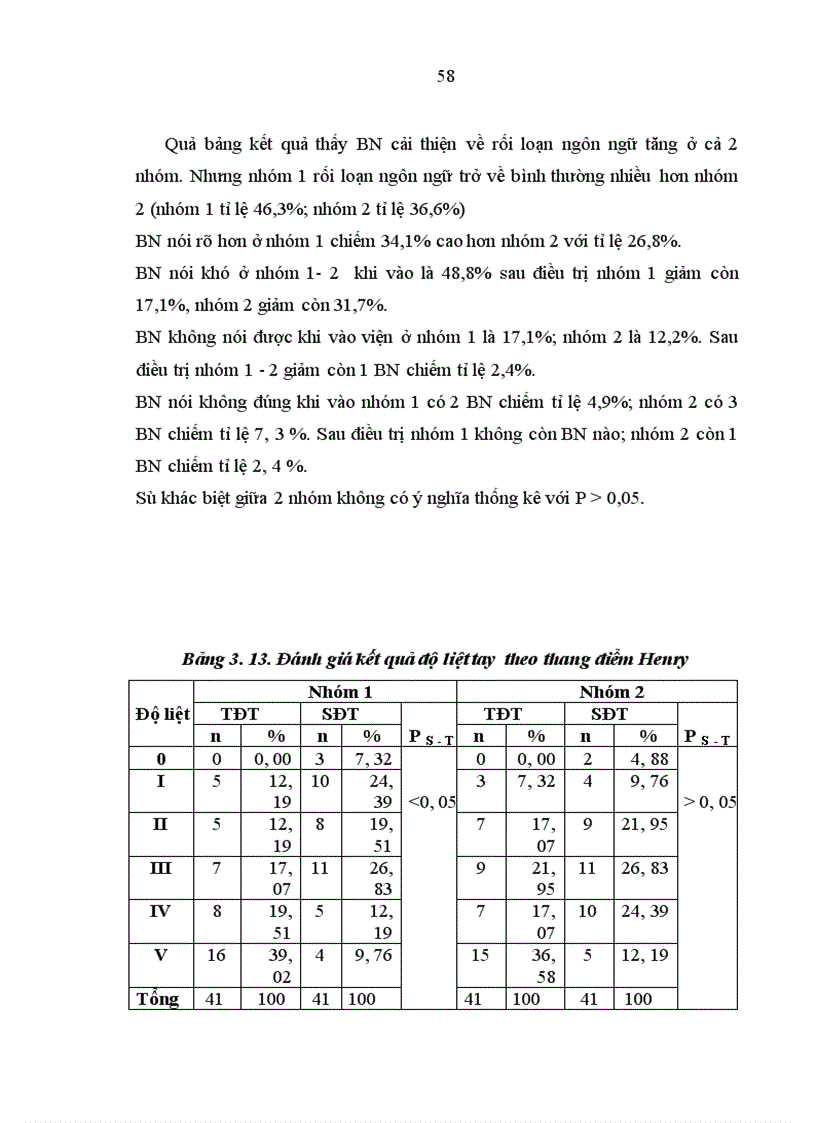 image for page Nghiên cứu điều trị Đột quỵ nhồi máu não giai đoạn cấp của thuốc AN CUNG NGƯU HOàng hoàn (acnhh)