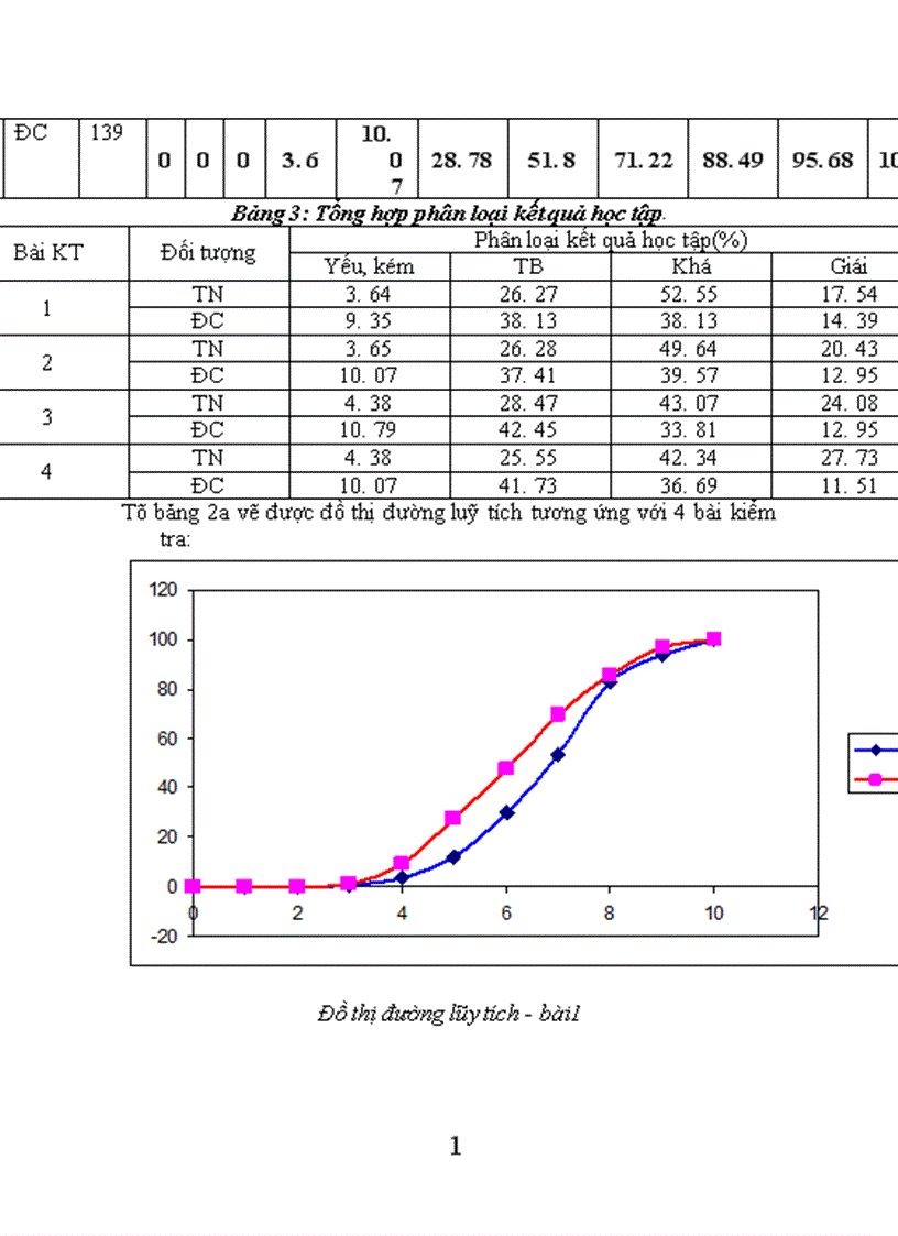 image for page Xây dựng và tuyển chọn một số bài tập lí thuyết chương 8 + 9 chương trình hoá học 11 nâng cao nhằm rèn luyện năng lực độc lập, sáng tạo cho học sinh phổ thông