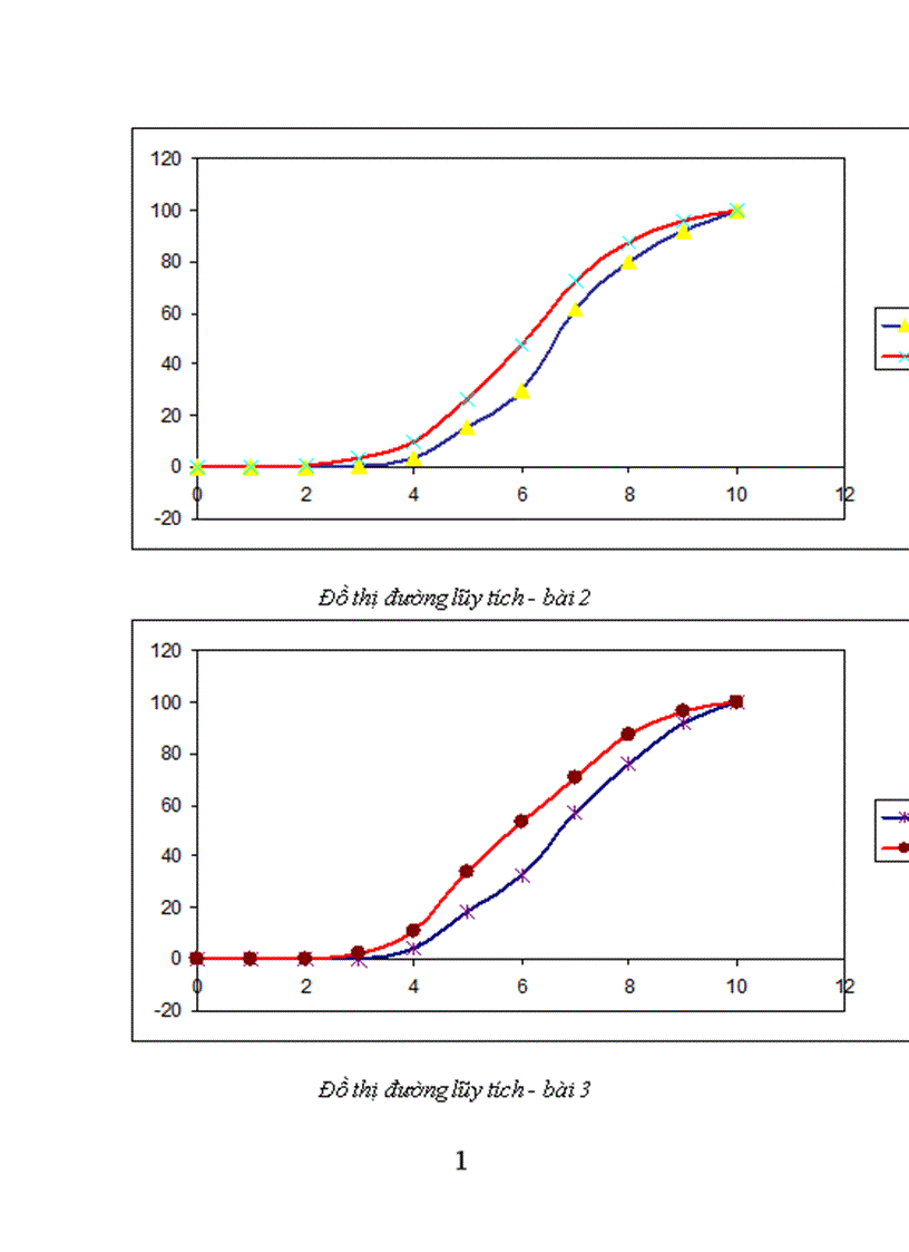 image for page Xây dựng và tuyển chọn một số bài tập lí thuyết chương 8 + 9 chương trình hoá học 11 nâng cao nhằm rèn luyện năng lực độc lập, sáng tạo cho học sinh phổ thông