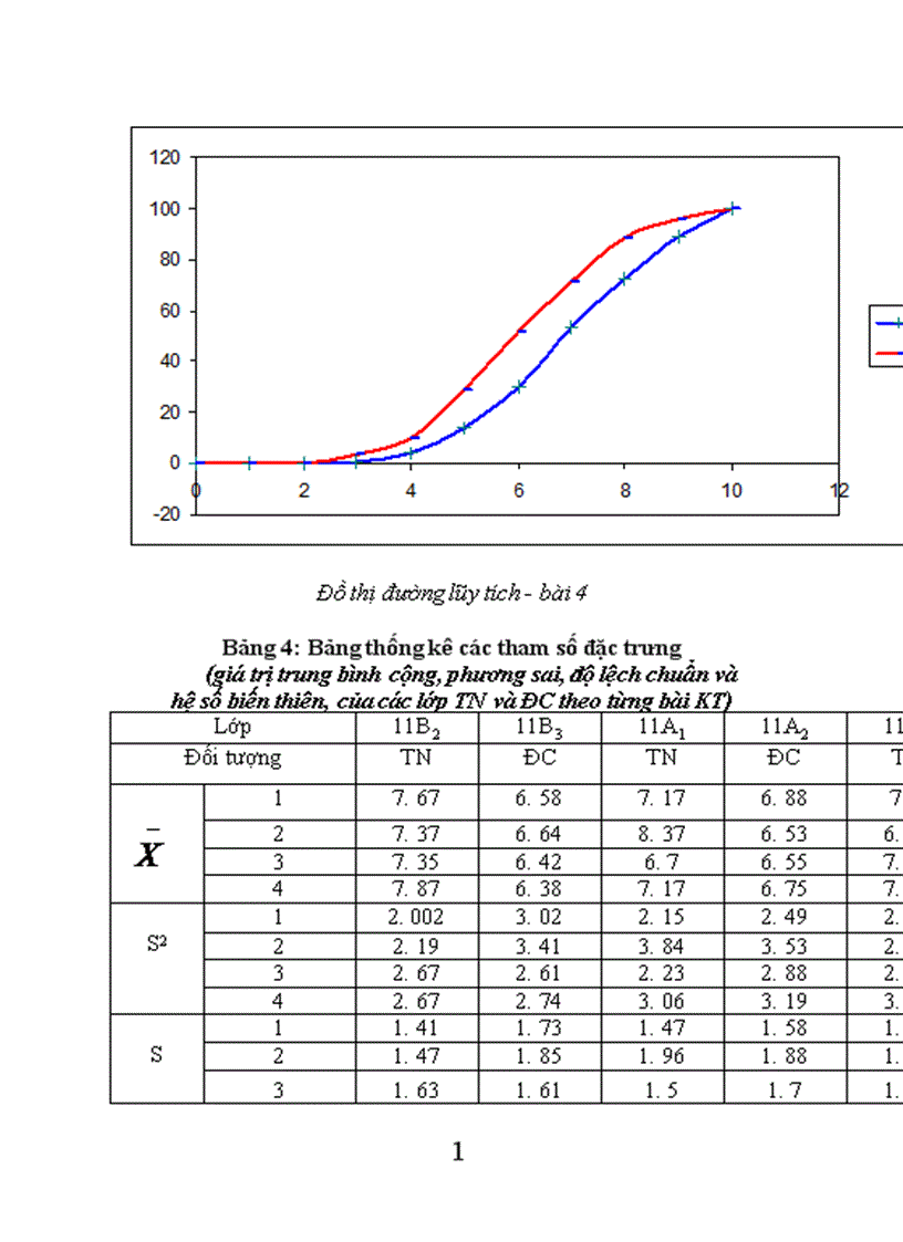 image for page Xây dựng và tuyển chọn một số bài tập lí thuyết chương 8 + 9 chương trình hoá học 11 nâng cao nhằm rèn luyện năng lực độc lập, sáng tạo cho học sinh phổ thông