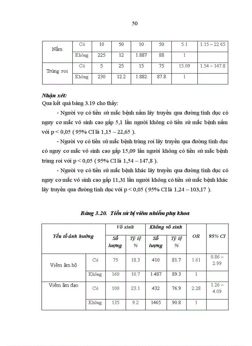 image for page Nghiên cứu tỷ lệ và một số yếu tố ảnh hưởng đến vô sinh của các cặp vợ chồng từ 18 – 49 tại địa bàn huyện Ba Vì năm 2010