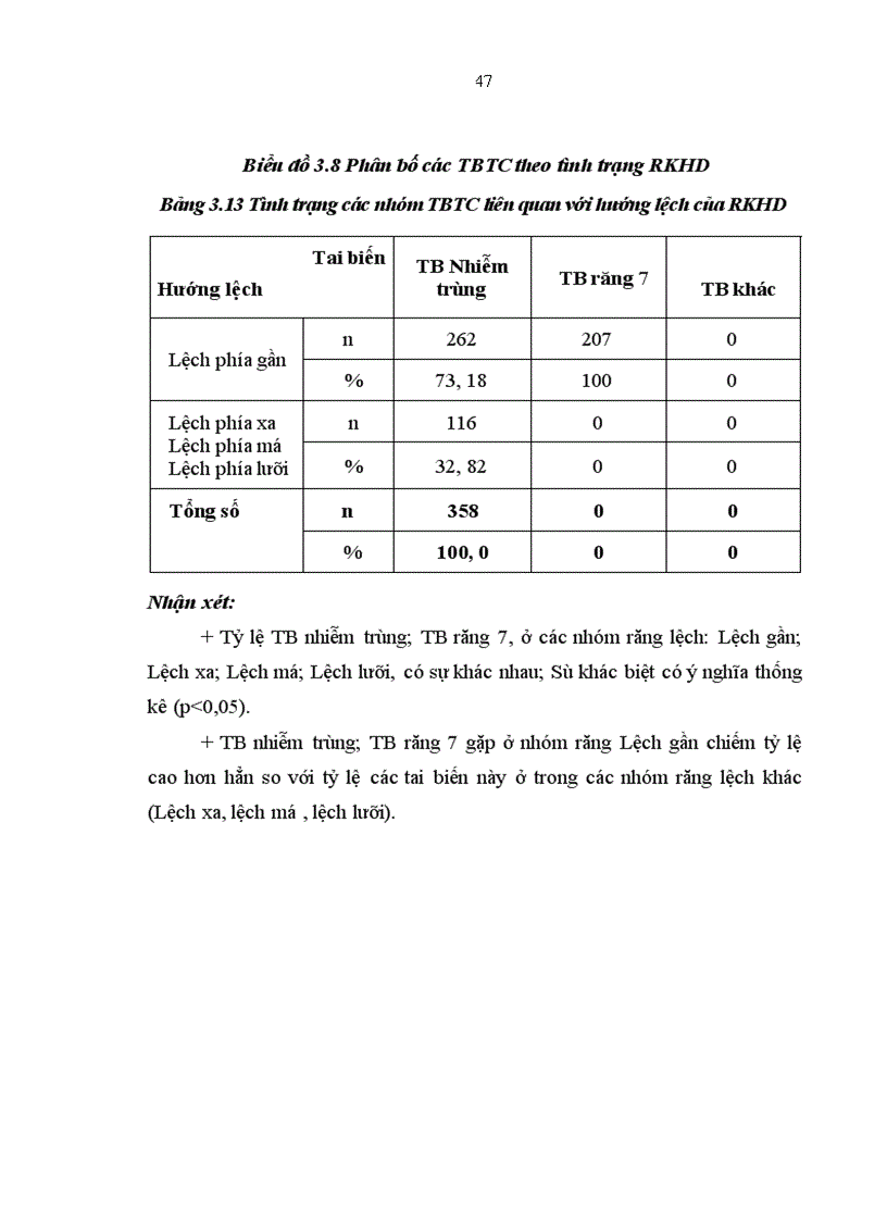 image for page Nhận xét tình trạng mọc răng và kết quả xử trí các tai biến ở bệnh nhân răng khôn hàm dưới tại Bệnh viện răng hàm mặt trung ương Hà nội