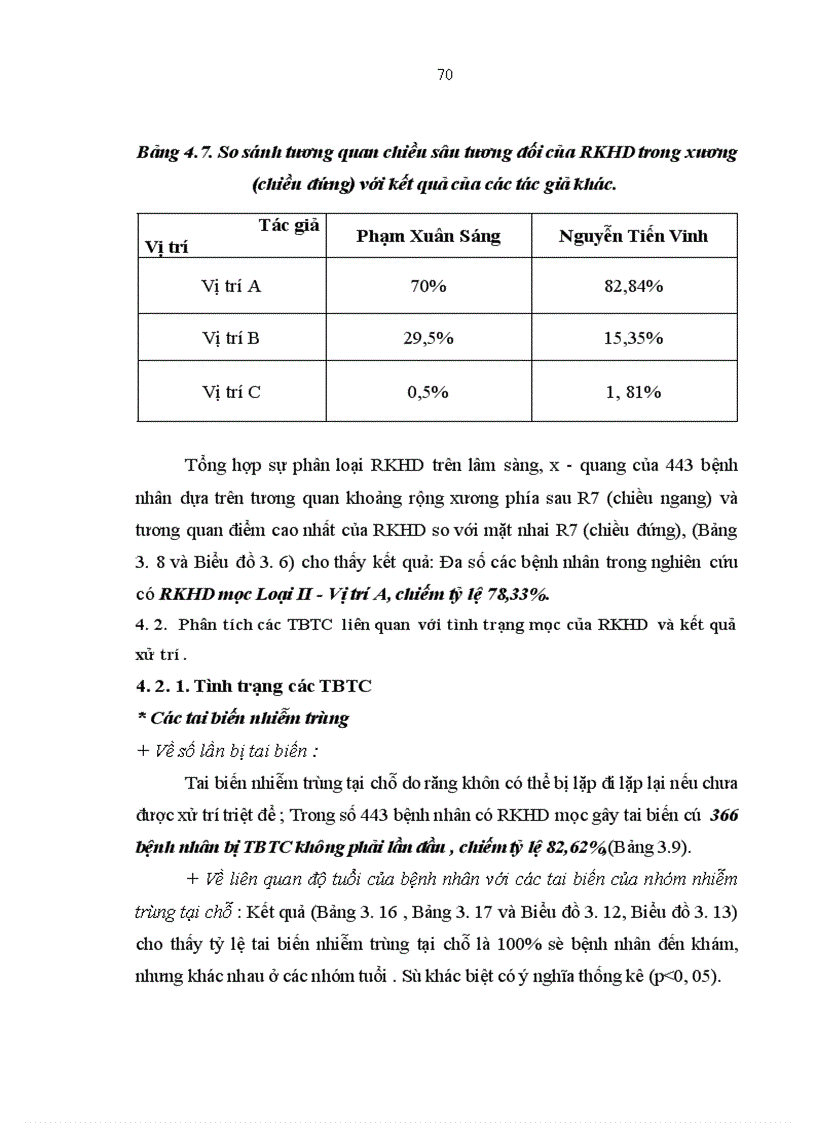 image for page Nhận xét tình trạng mọc răng và kết quả xử trí các tai biến ở bệnh nhân răng khôn hàm dưới tại Bệnh viện răng hàm mặt trung ương Hà nội