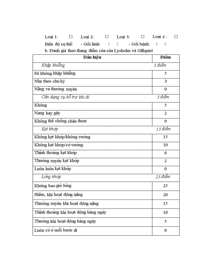 image for page Đánh giá kết quả phẫu thuật nội soi điều trị hạn chế vận động khớp gối sau chấn thương