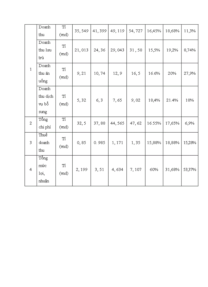 image for page Một số giải pháp nâng cao hiệu quả kinh doanh dịch vụ tại khách sạn Bảo Sơn