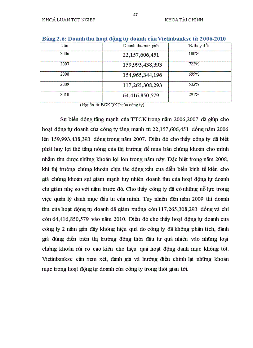 image for page Thị trường chứng khoán Việt Nam đã đi vào hoạt động được hơn 10 năm và đang từng bước khẳng định vị trí quan trọng của mình trong nền kinh tế thị trường