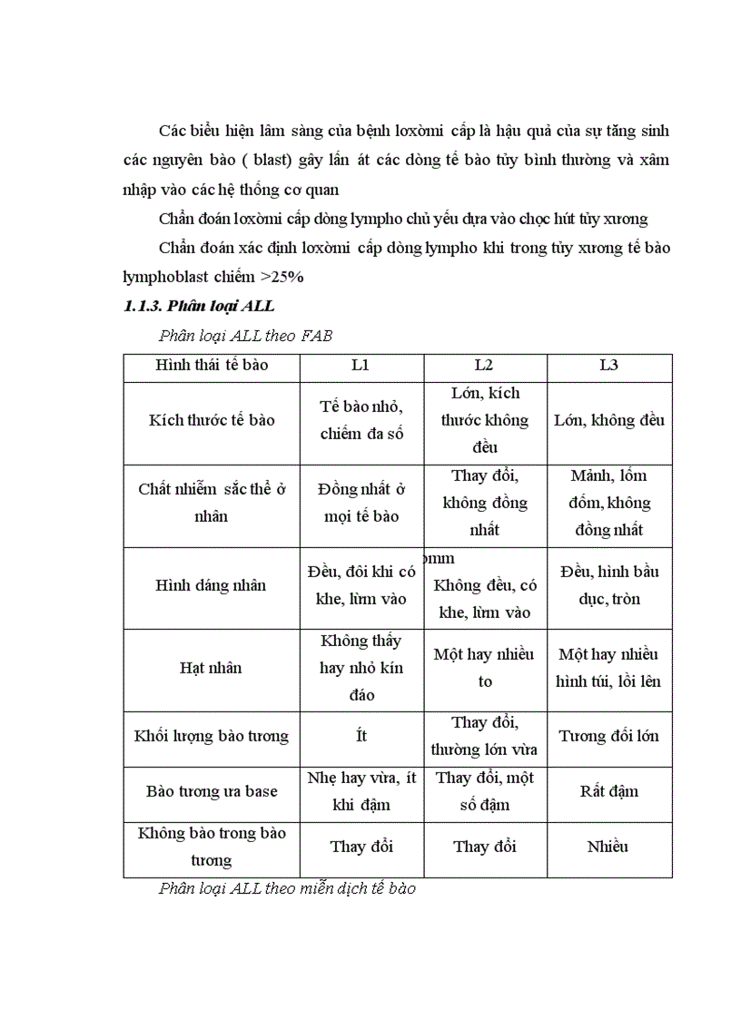 image for page Nghiên cứu tình trạng nhiễm trùng trong giai đoạn điều trị cảm ứng ở bệnh nhi lơxêmi cấp dòng lympho