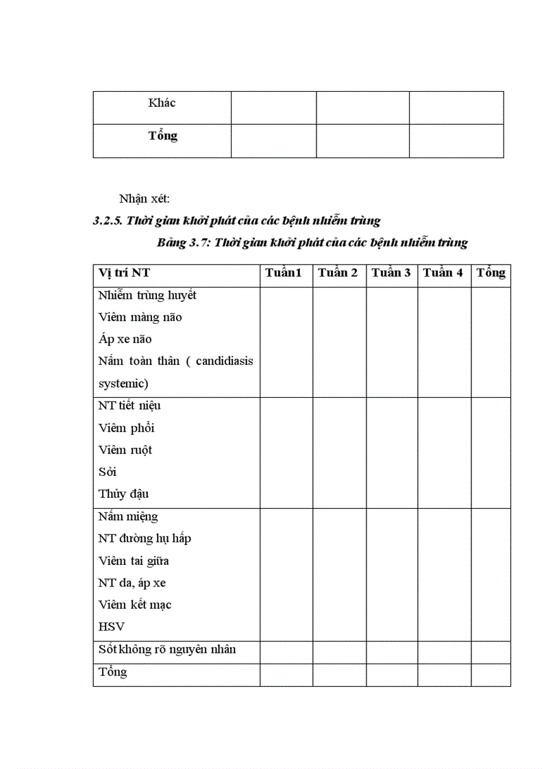 image for page Nghiên cứu tình trạng nhiễm trùng trong giai đoạn điều trị cảm ứng ở bệnh nhi lơxêmi cấp dòng lympho
