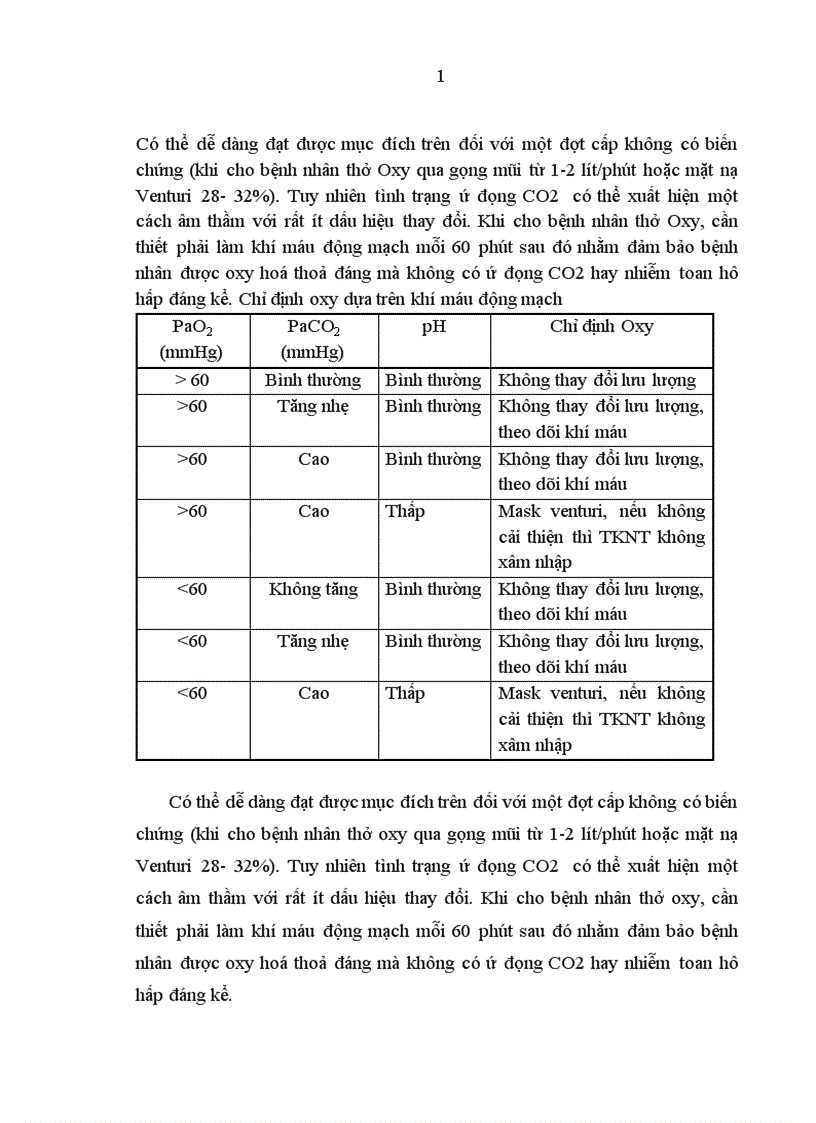 image for page Đánh giá sự thay đổi PaCO2 trong quá trình điều trị Oxy ở Bệnh nhân đợt cấp Bệnh phổi tắc nghẽn mạn tính