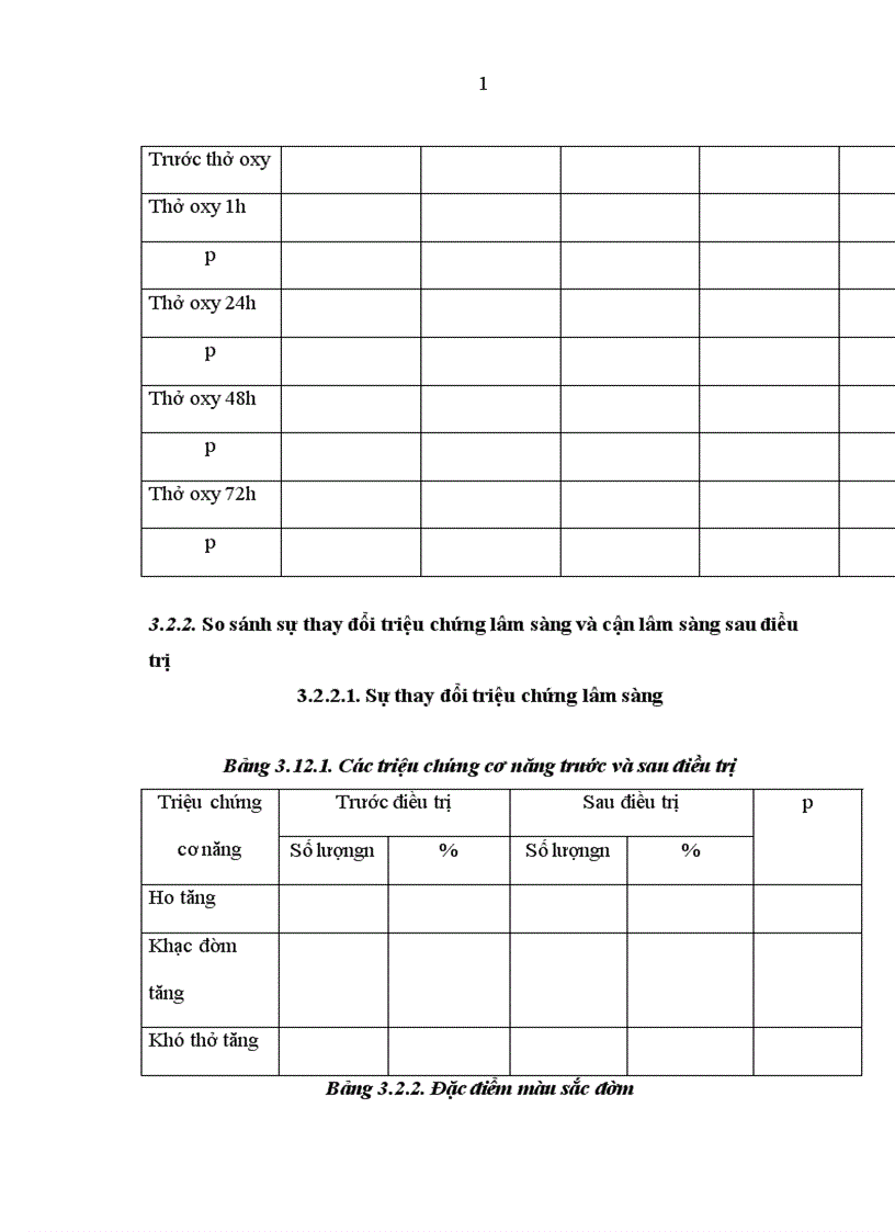 image for page Đánh giá sự thay đổi PaCO2 trong quá trình điều trị Oxy ở Bệnh nhân đợt cấp Bệnh phổi tắc nghẽn mạn tính