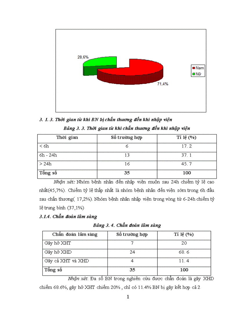 image for page Nhận xét tình trạng vệ sinh răng miệng và đánh giá hiệu quả can thiệp vệ sinh răng miệng cho bệnh nhân gãy xương hàm hở trước phẫu thuật