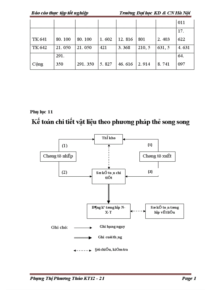 image for page Nghiên cứu tình hình hoạt động kế toán tại Công Ty Cổ Phần Vận Tải Ô tô Phú Thọ
