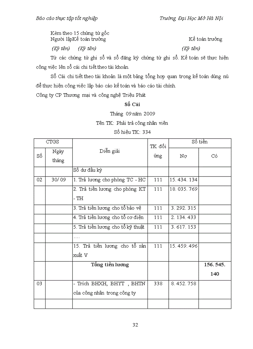 image for page Kế toan tiền lương và các khoản trích theo lương tại Công ty Cổ phần Thương mại và công nghệ Triệu Phát