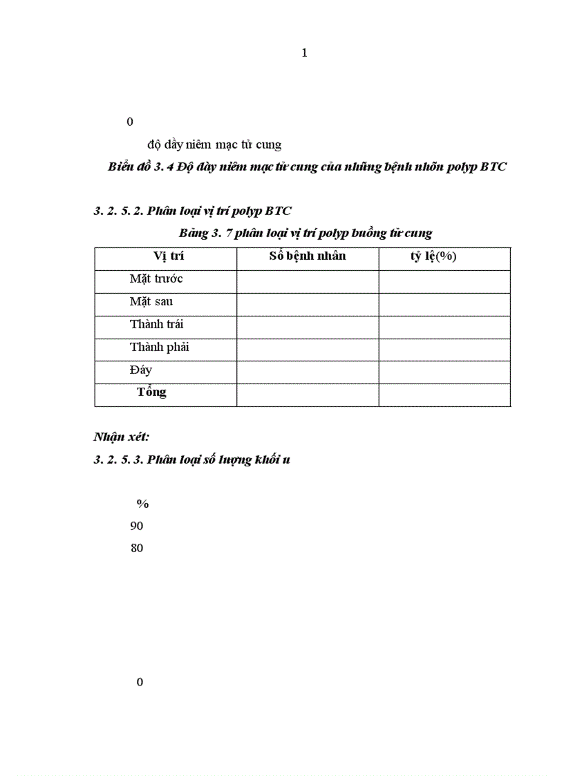 image for page Nghiên cứu chẩn đoán và xử trí polyp buồng tử cung tại Bệnh viện phụ sản trung ương năm 2010
