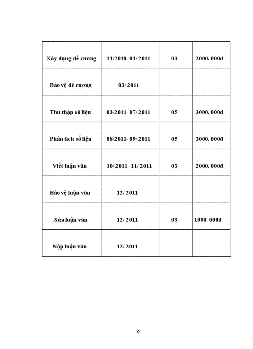 image for page Nghiên cứu kết quả điều trị phẫu thuật ung thư đại tràng tái phát sau mổ tại bệnh viện Việt Đức