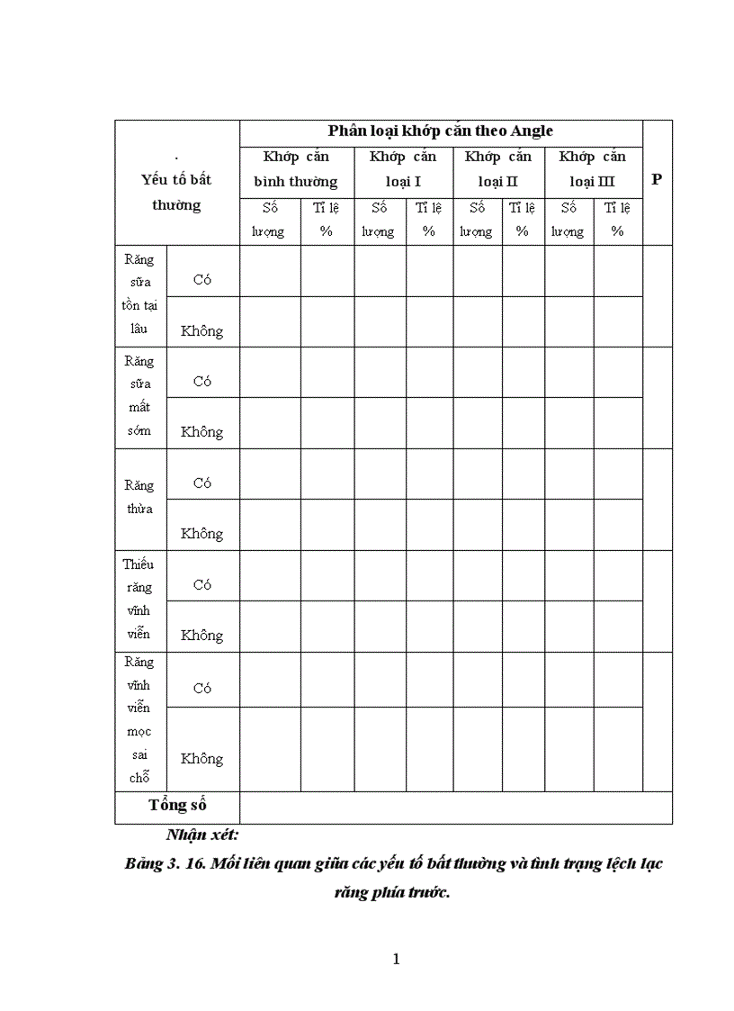 image for page Nhận xét thực trạng khớp cắn và một số yếu tố liên quan tới lệch lạc khớp cắn của trẻ 9 - 12 tuổi tại thành phố Hòa Bình.