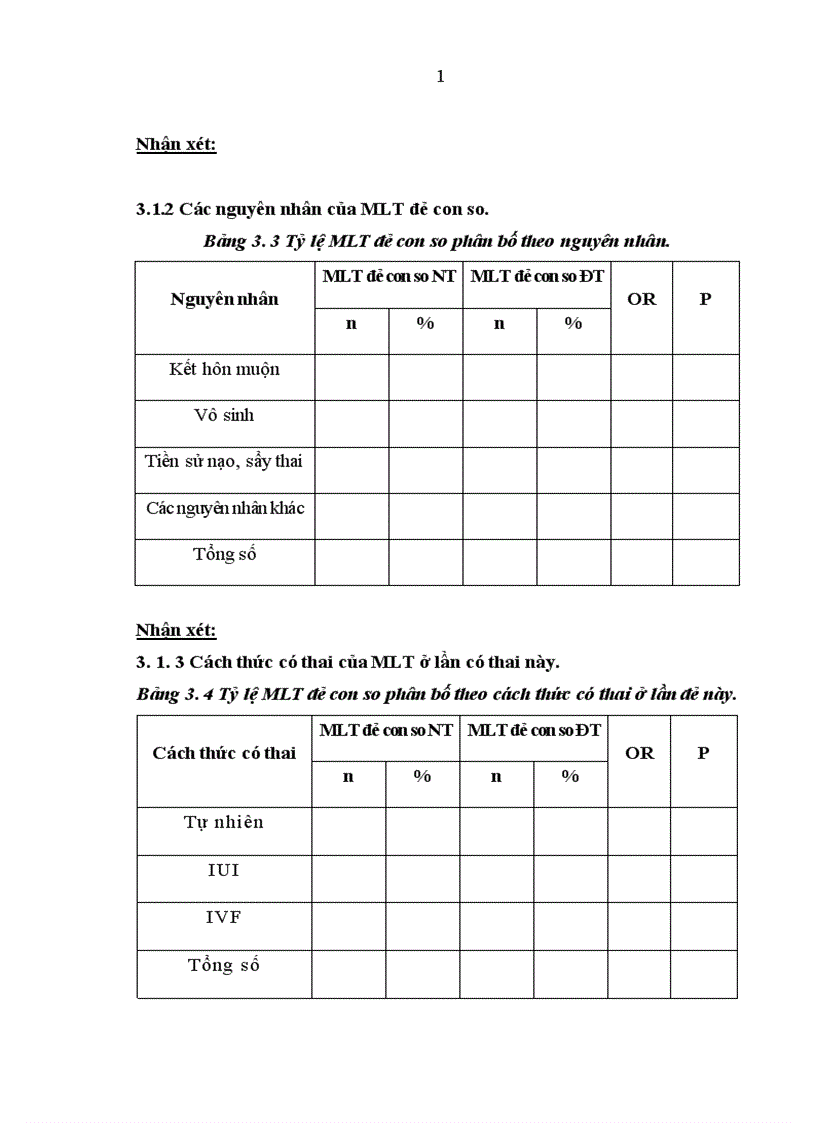 image for page Nghiên cứu một số yếu tố liên quan của mẹ lớn tuổi đẻ con so non tháng tại bệnh viện Phụ sản trung ương trong 4 năm (2007 – 2010)