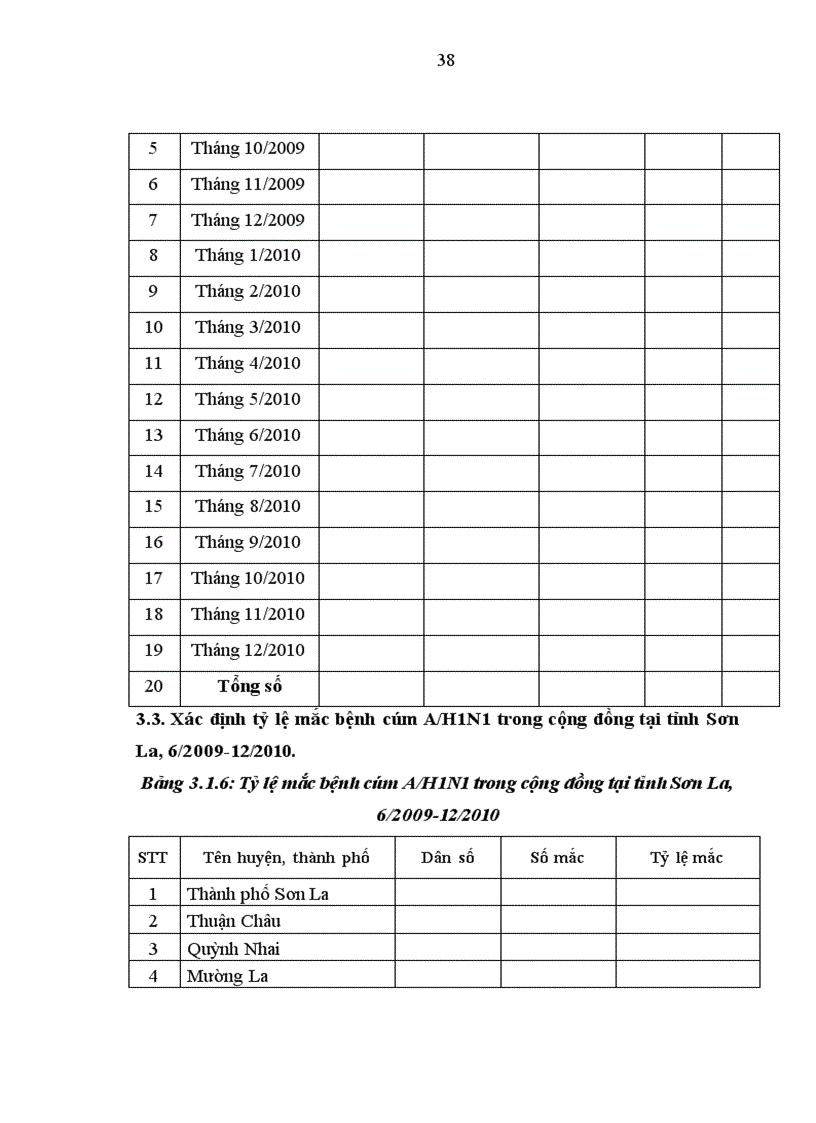 image for page Đặc điểm dịch tễ học và một số yếu tố liên quan của bệnh Cúm A/H1N1 tại tỉnh Sơn La năm 2009 - 2010