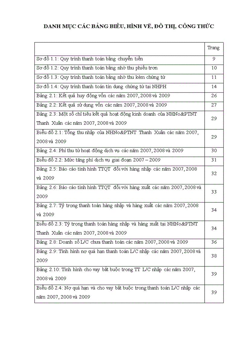 image for page Giải pháp hạn chế rủi ro trong phương thức thanh toán quốc tế tín dụng chứng từ tại ngân hàng nông nghiệp và phát triển nông thôn – chi nhánh thanh xuân