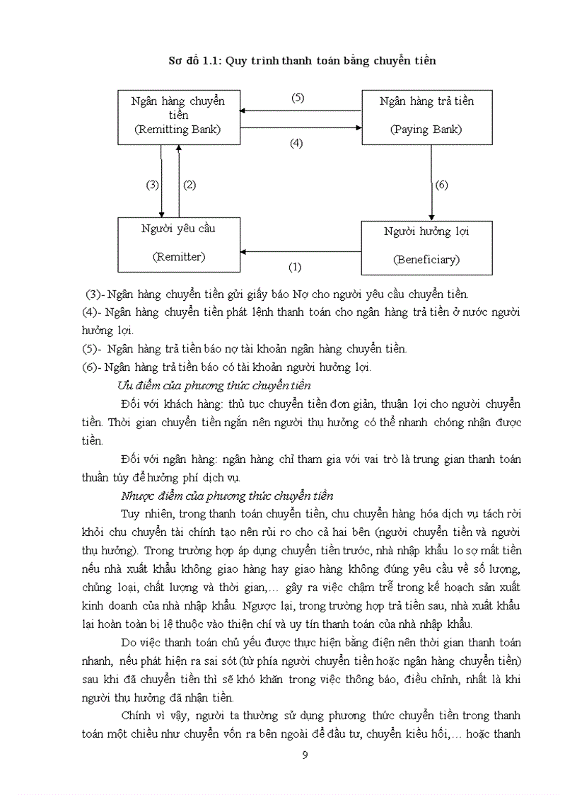 image for page Giải pháp hạn chế rủi ro trong phương thức thanh toán quốc tế tín dụng chứng từ tại ngân hàng nông nghiệp và phát triển nông thôn – chi nhánh thanh xuân