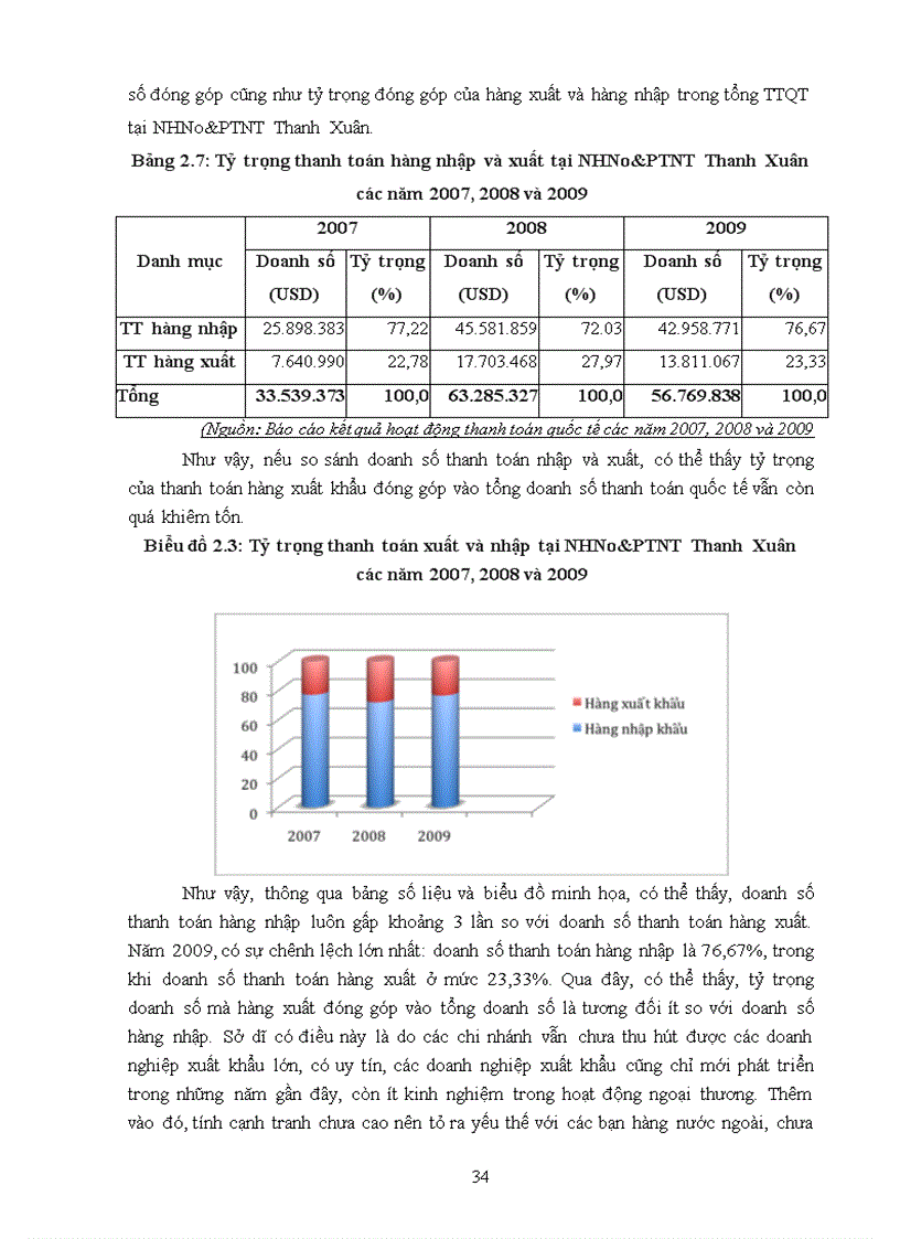 image for page Giải pháp hạn chế rủi ro trong phương thức thanh toán quốc tế tín dụng chứng từ tại ngân hàng nông nghiệp và phát triển nông thôn – chi nhánh thanh xuân