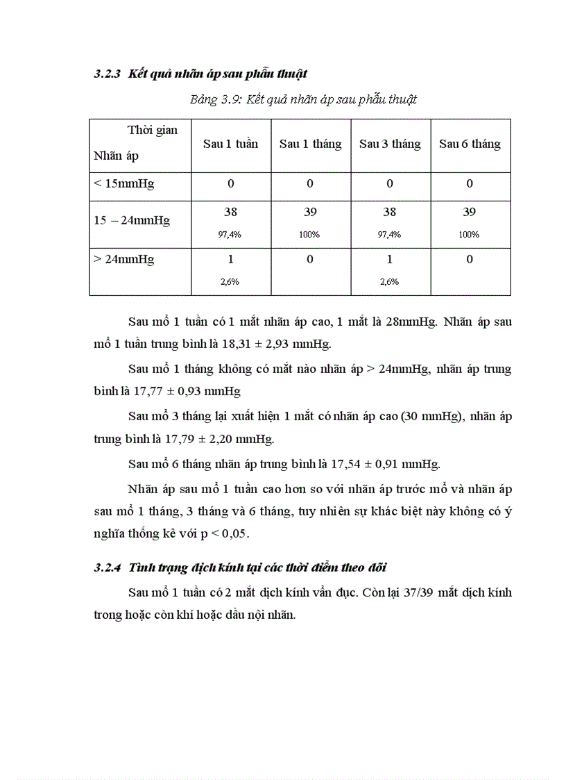 image for page Đánh giá kết quả phẫu thuật cắt dịch kính điều trị một số hình thái xuất huyết dịch kính nội sinh