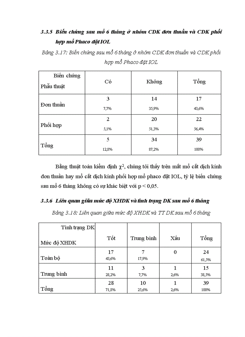 image for page Đánh giá kết quả phẫu thuật cắt dịch kính điều trị một số hình thái xuất huyết dịch kính nội sinh