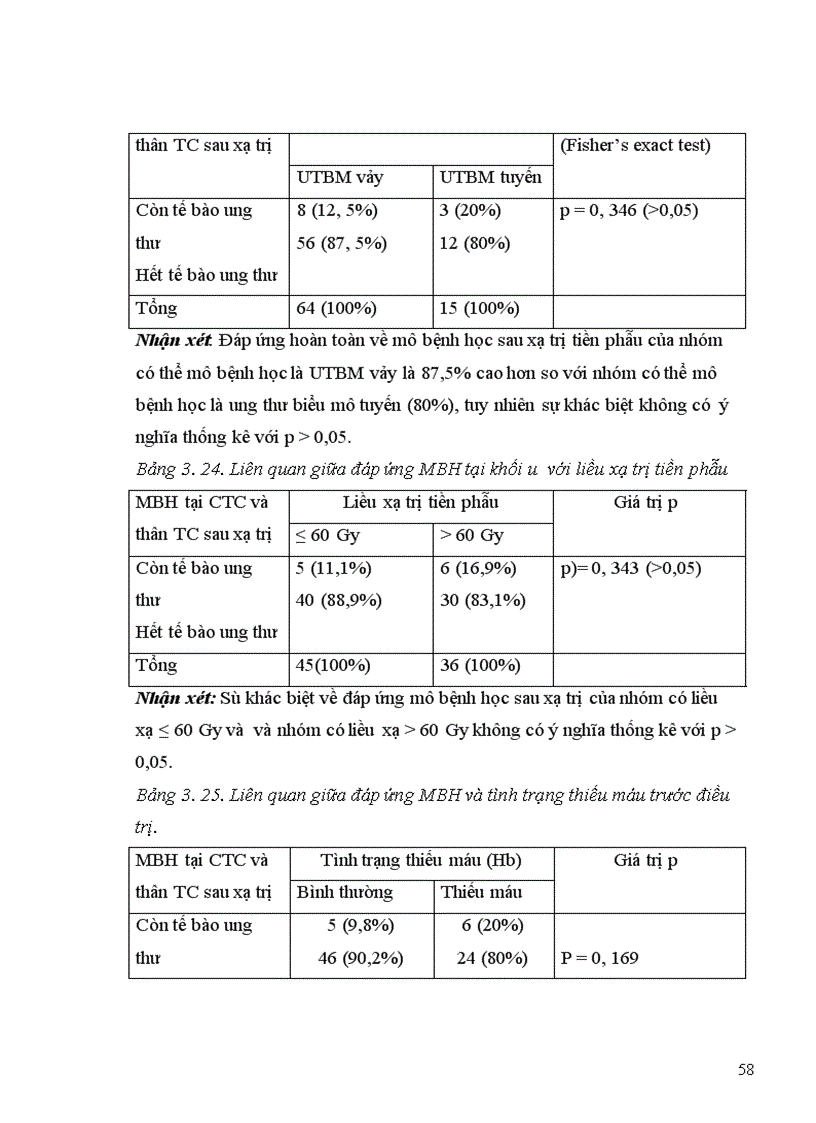 image for page Điều trị ung thư cổ tử cung giai đoạn IB đến IIA có xạ trị tiền phầu bằng Iridium 192 tại Bệnh viện K.