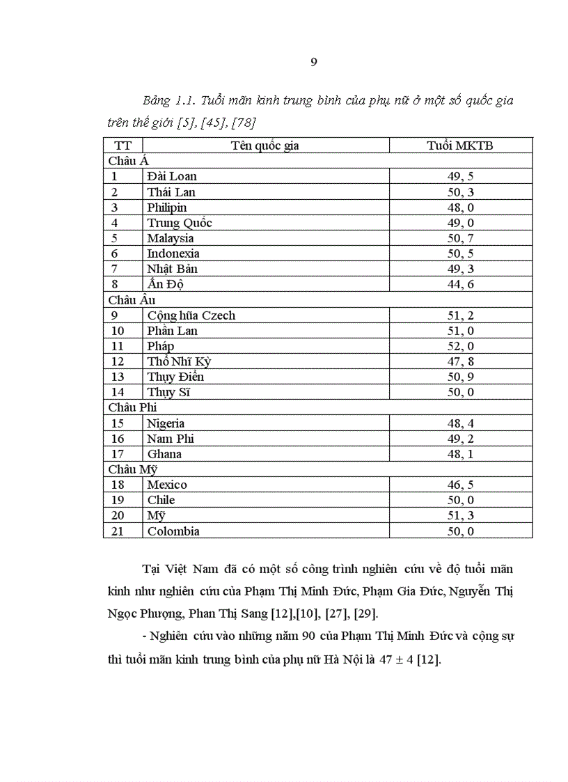 image for page Tìm hiểu một số yếu tố liên quan đến tình trạng huyết áp ở phụ nữ thời kỳ quanh mãn kinh