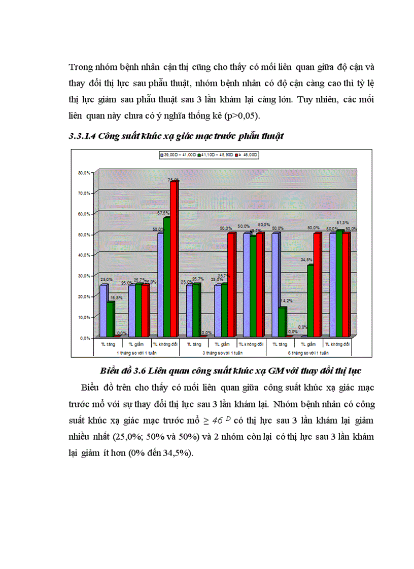 image for page Nghiên cứu sự thay đổi thị lực và khúc xạ sau phẫu thuật Lasik và một số yếu tố liên quan