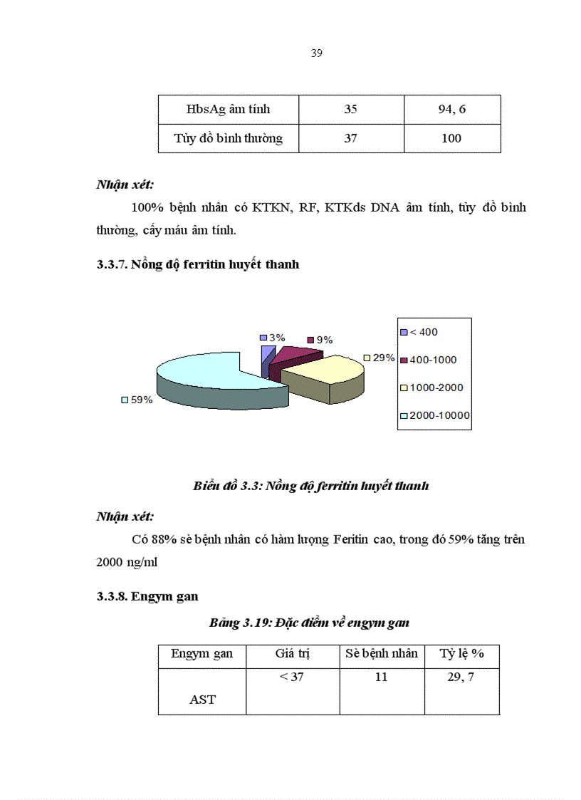 image for page Nghiên cứu áp dụng các tiêu chuẩn chẩn đoán bệnh Still người lớn